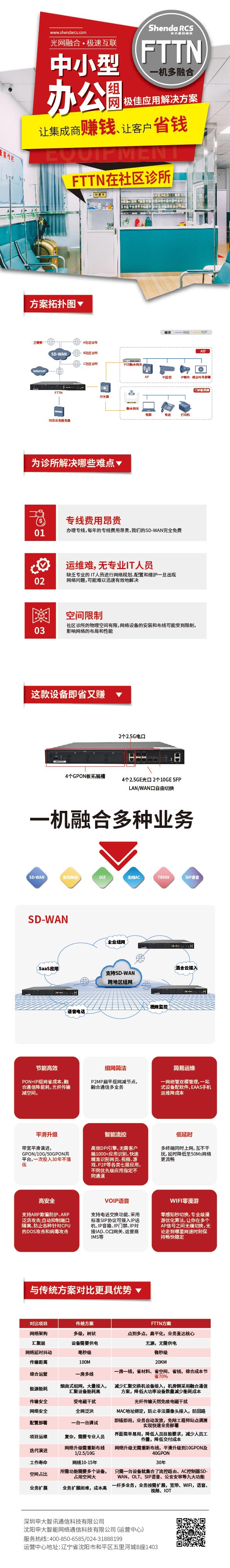 FTTN-社区诊所.jpg
